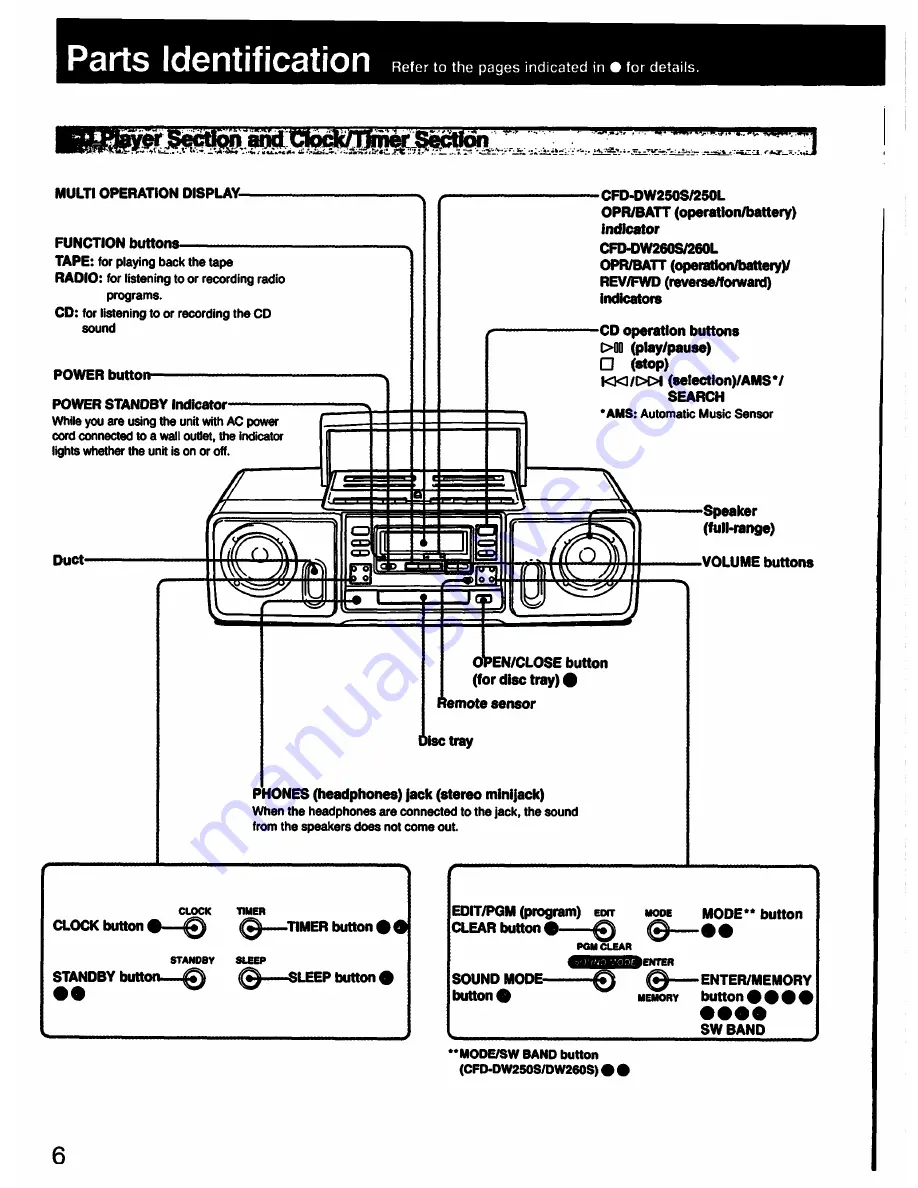 Sony CFD-DW250L Operating Instructions Manual Download Page 6