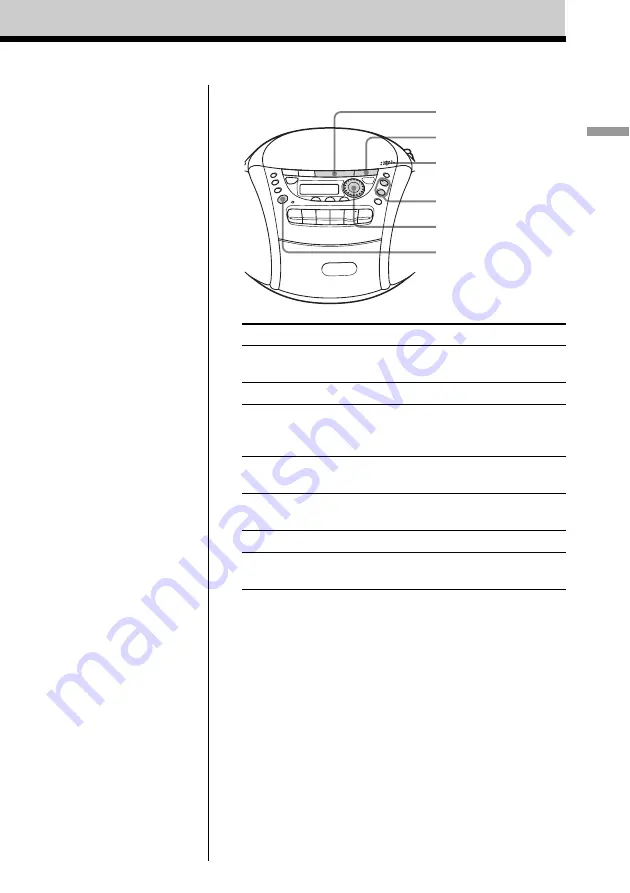 Sony CFD-E95 - Cd Radio Cassette-corder Operating Instructions Manual Download Page 5