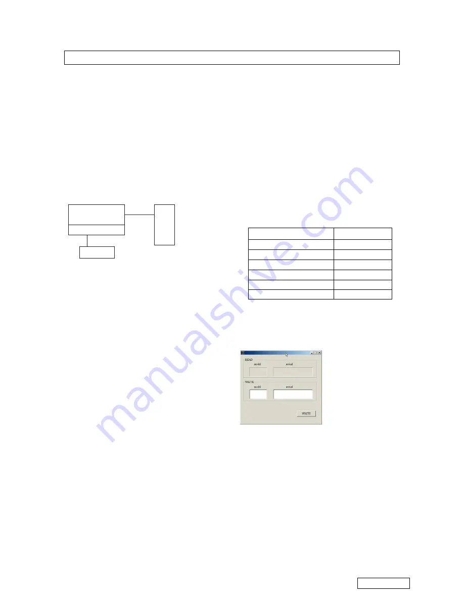 Sony CLIE PEG-UX40 Service Manual Download Page 23