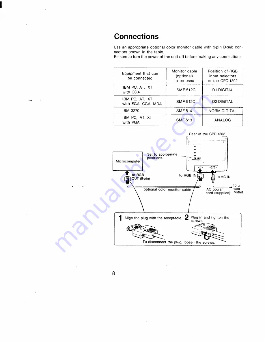 Sony CPD-1302AW2 Operating Instructions Manual Download Page 8