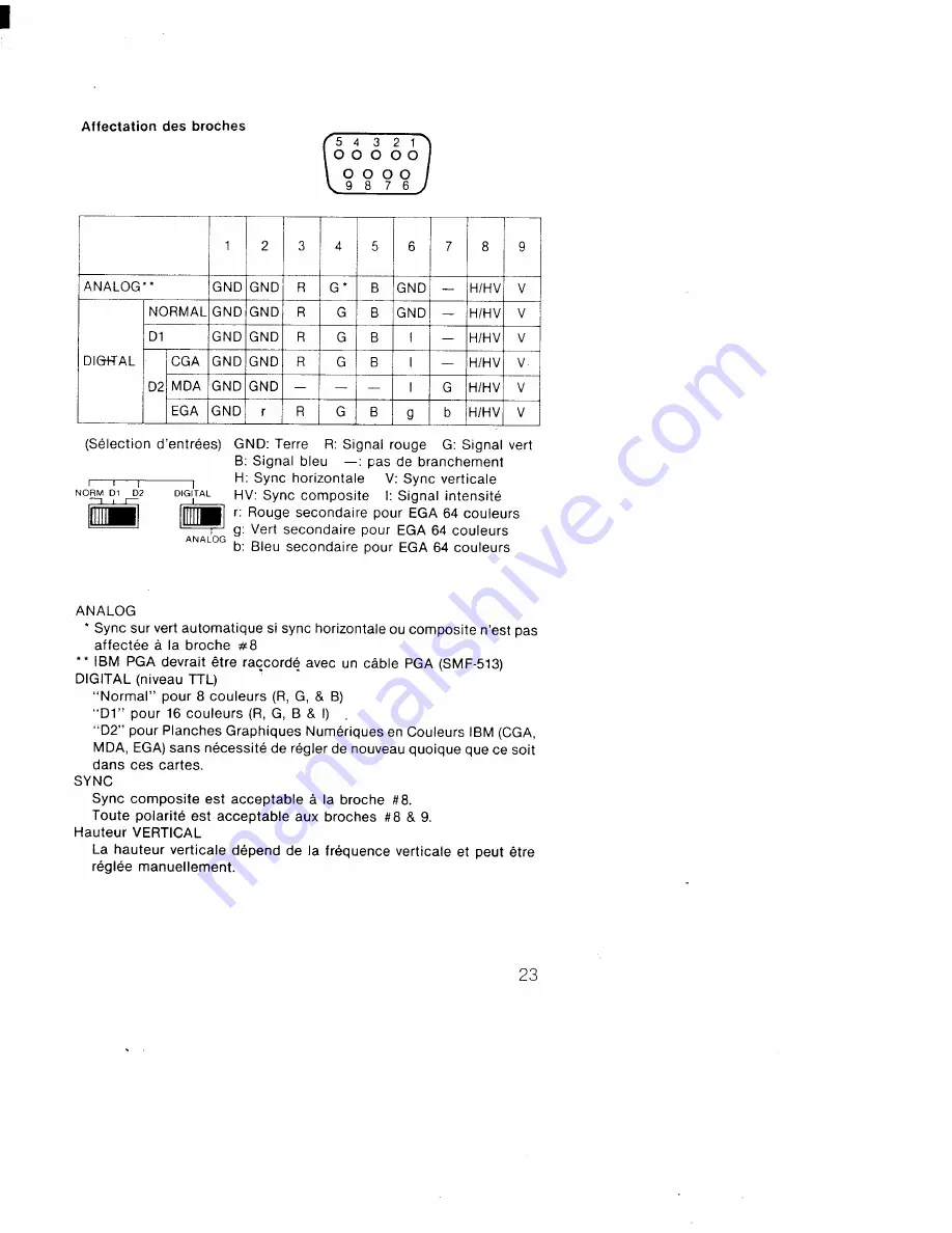 Sony CPD-1302AW2 Operating Instructions Manual Download Page 23