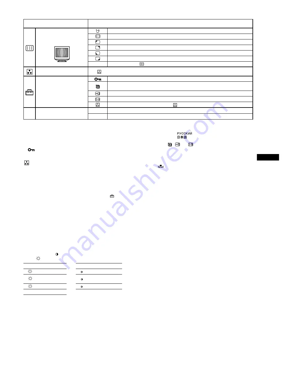 Sony CPD-E540 Marketing Specifications  (includes Comparison Chart) Operating Instructions Manual Download Page 5