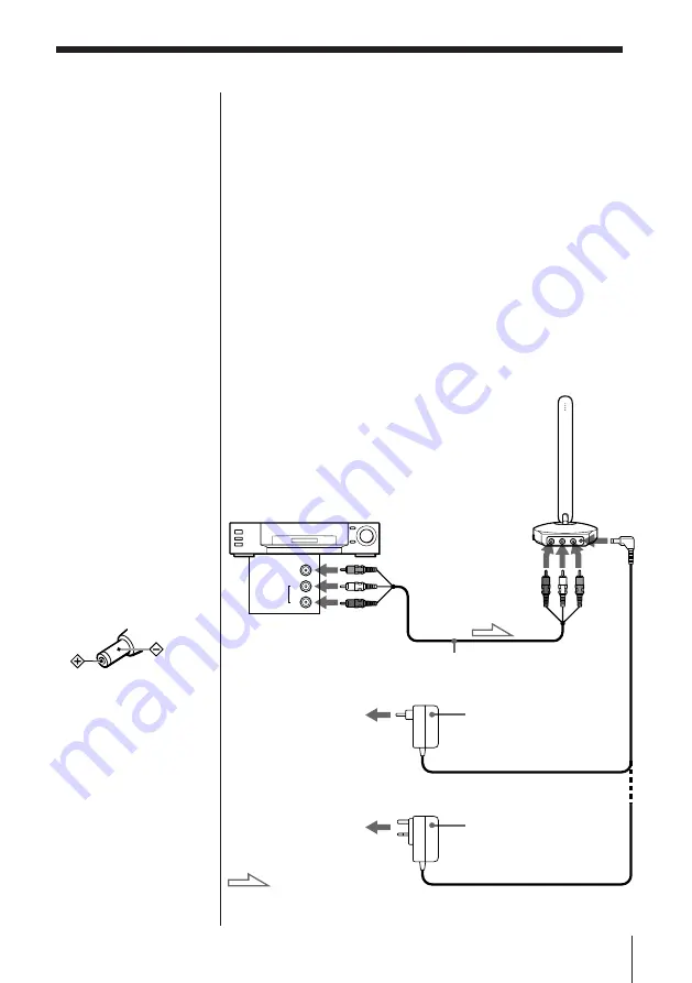 Sony CPJ-A300E Operating Instruction Download Page 7