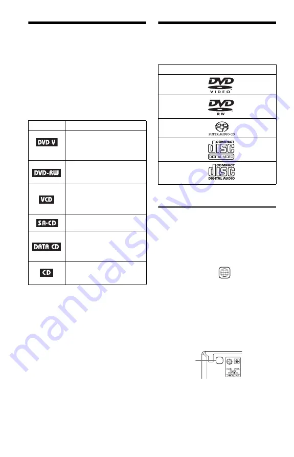 Sony CX777ES - DVP - DVD Changer Скачать руководство пользователя страница 6