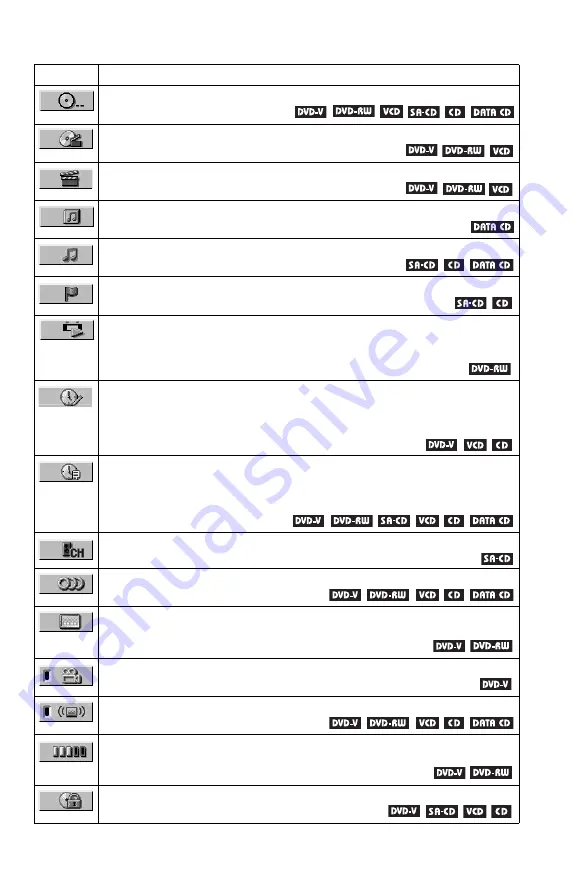 Sony CX777ES - DVP - DVD Changer Скачать руководство пользователя страница 15