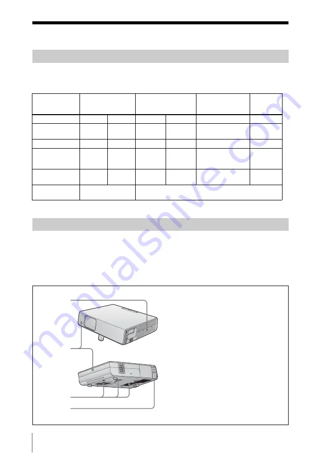 Sony CX80 - VPL XGA LCD Projector Скачать руководство пользователя страница 28