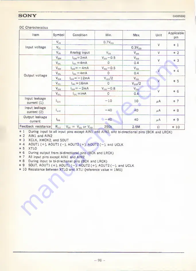 Sony CXD2701Q Data Book Download Page 102