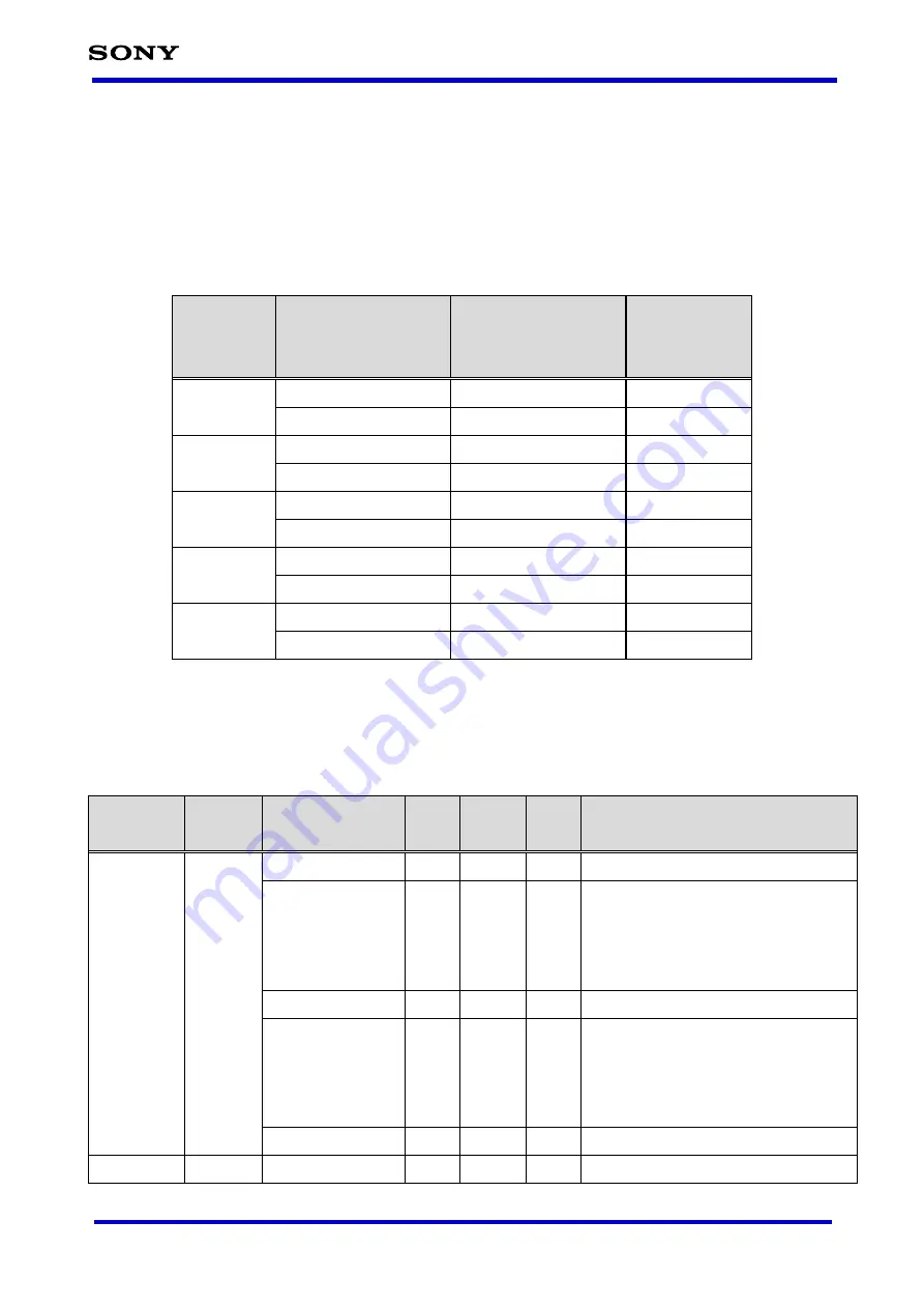 Sony CXD5602 User Manual Download Page 162