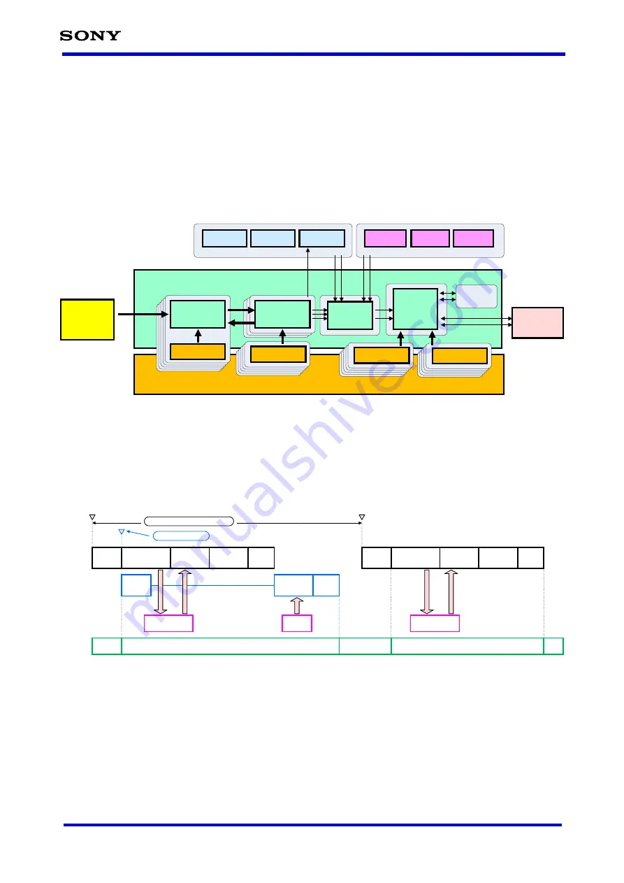 Sony CXD5602 User Manual Download Page 278