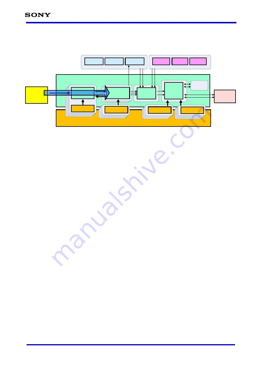 Sony CXD5602 User Manual Download Page 280