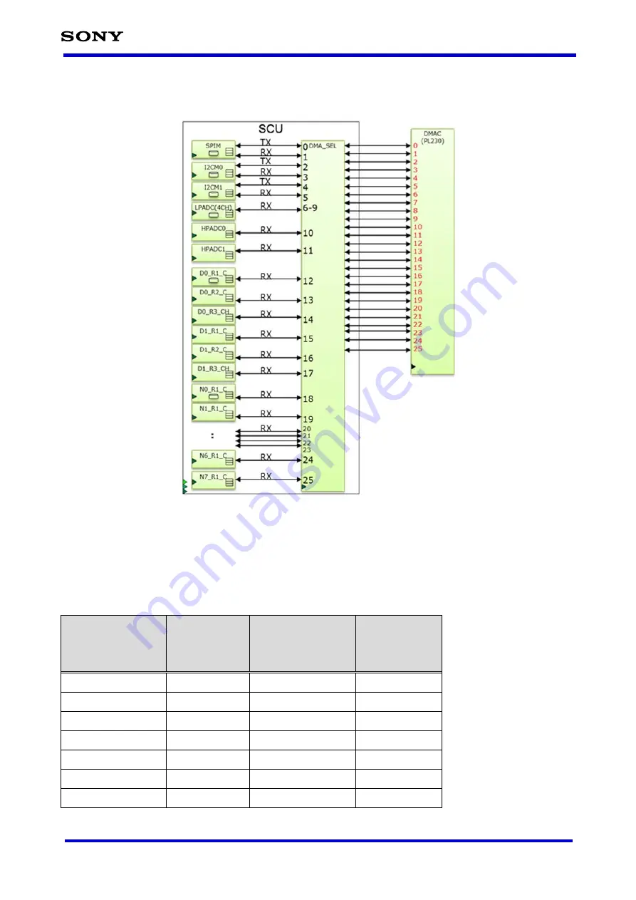 Sony CXD5602 User Manual Download Page 299