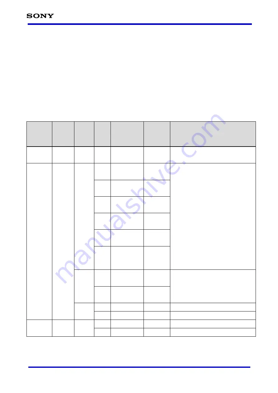 Sony CXD5602 User Manual Download Page 815