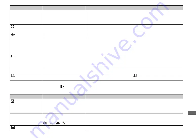 Sony Cyber-shot DSC-F77 Operating Instructions Manual Download Page 97