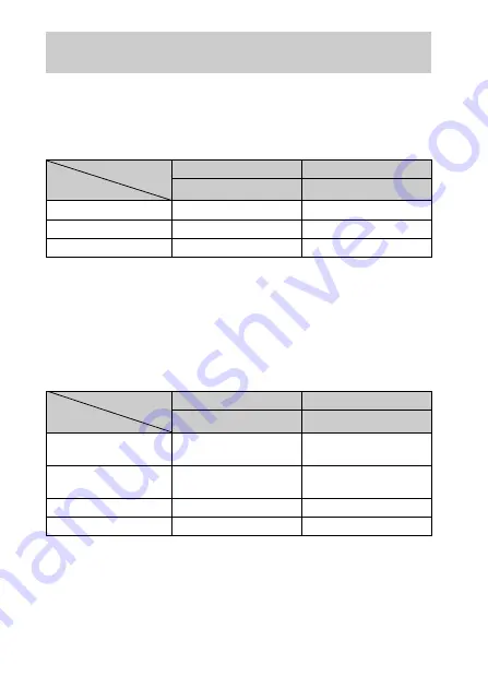 Sony Cyber-shot DSC-HX10 Instruction Manual Download Page 200