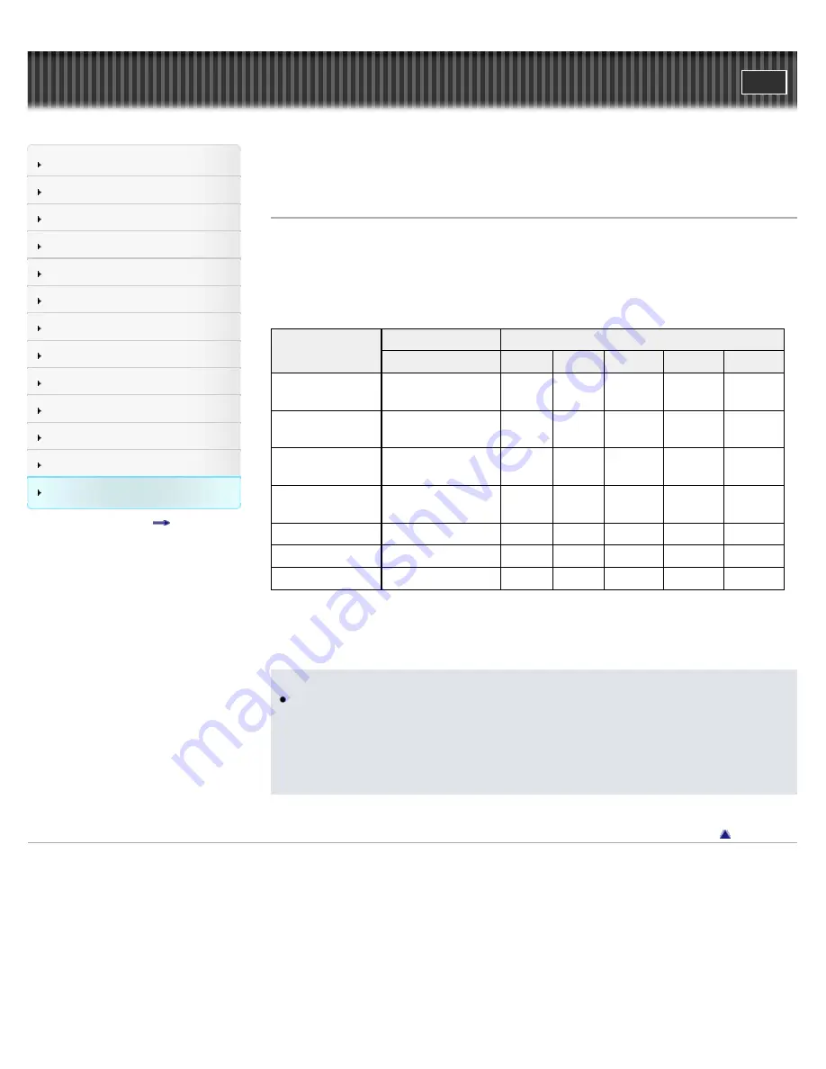 Sony Cyber-Shot DSC-HX9 User Manual Download Page 281