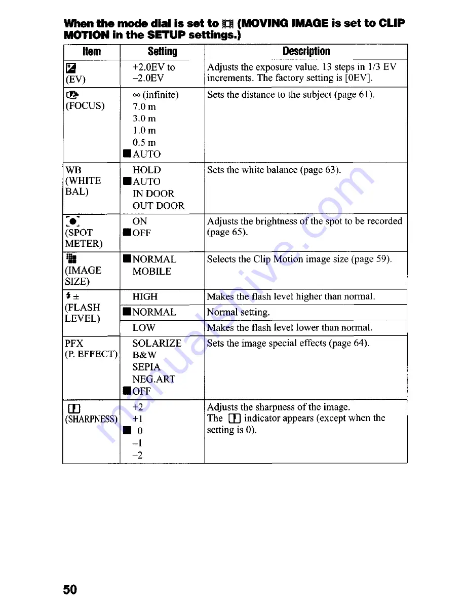 Sony Cyber-shot DSC-P5 Operating Instructions Manual Download Page 50