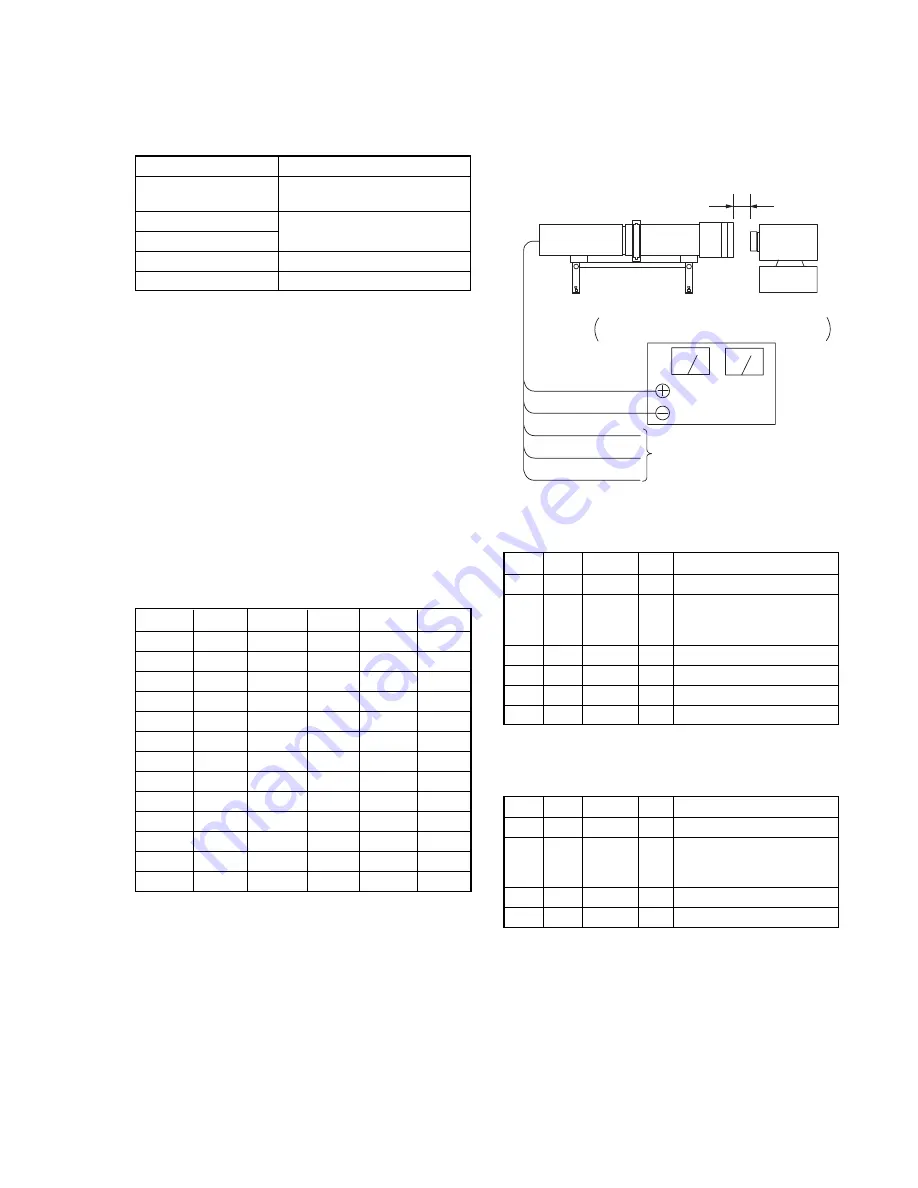 Sony Cyber-shot DSC-S75 Service Manual Download Page 61