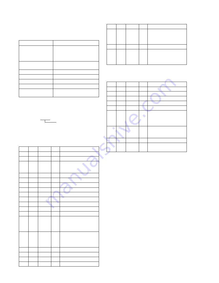 Sony Cyber-shot DSC-S75 Service Manual Download Page 68