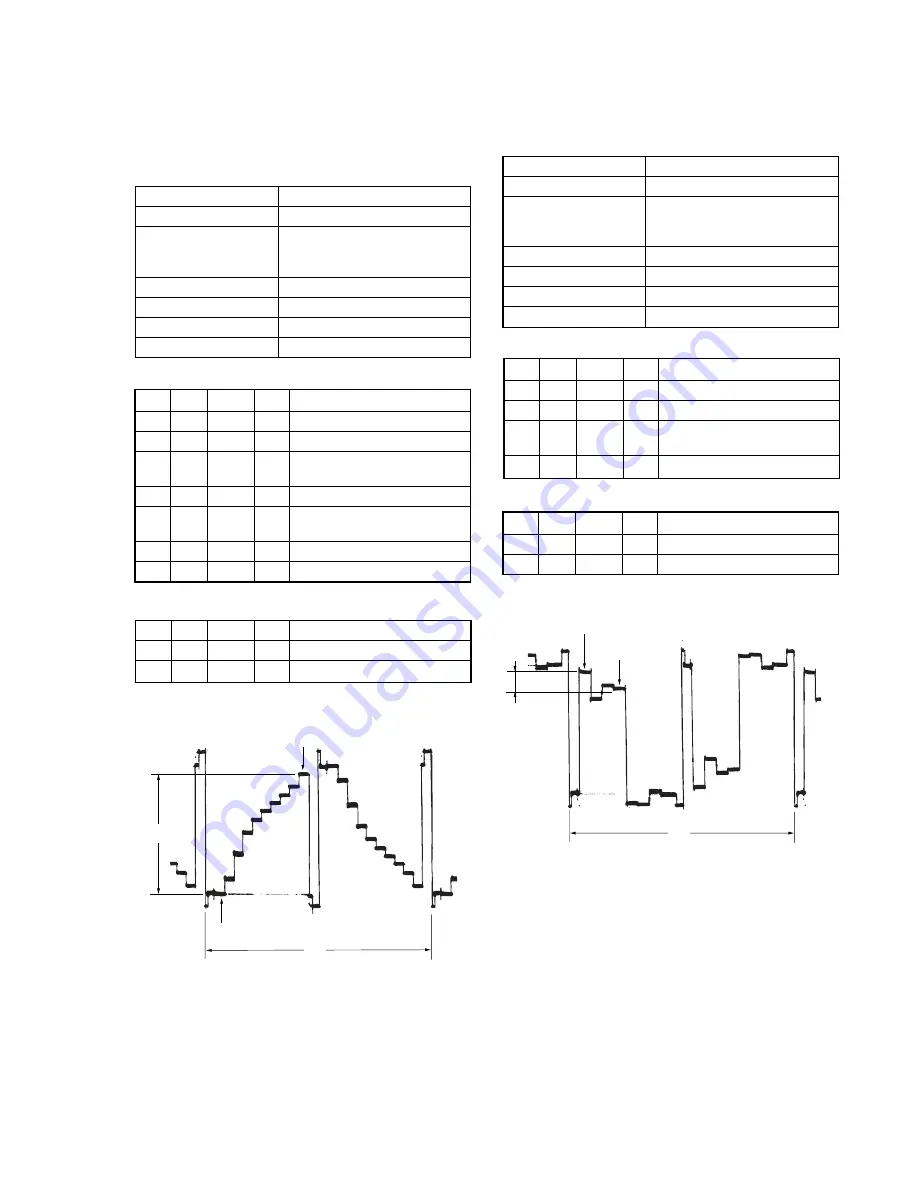 Sony Cyber-shot DSC-S75 Service Manual Download Page 79