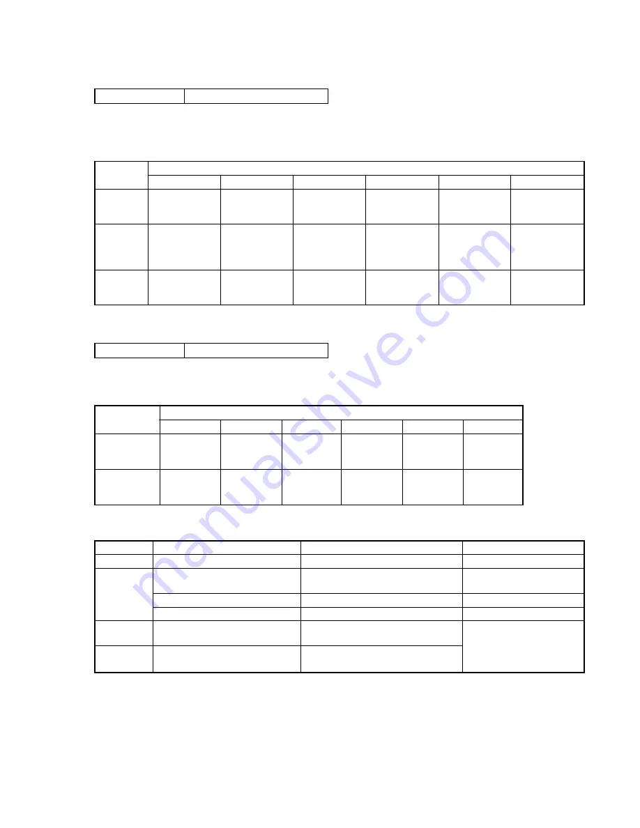 Sony Cyber-shot DSC-W100 Service Manual Download Page 108