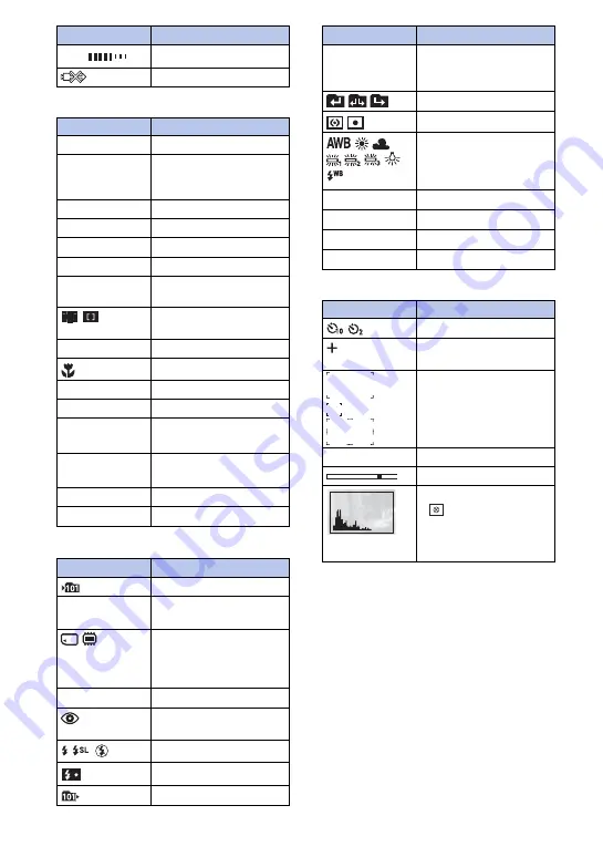 Sony Cyber-shot DSC-W190 Instruction Manual Download Page 98