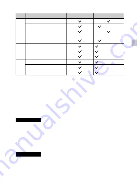 Sony Cyber-shot DSCRX100M3G Instruction Manual Download Page 17