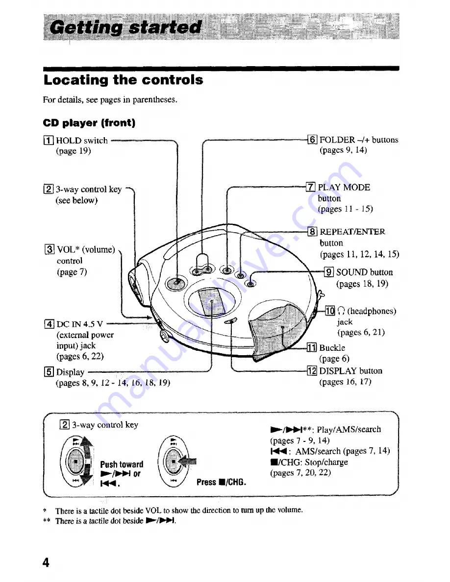 Sony D-CS901 - Portable Cd Player Operating Instructions Manual Download Page 4