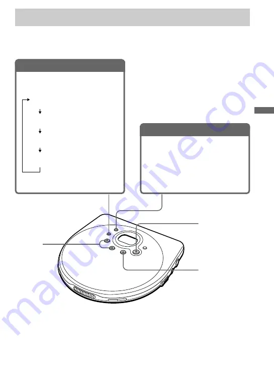 Sony D-FJ75TR - Fm/am Portable Cd Player Operating Instructions Manual Download Page 9