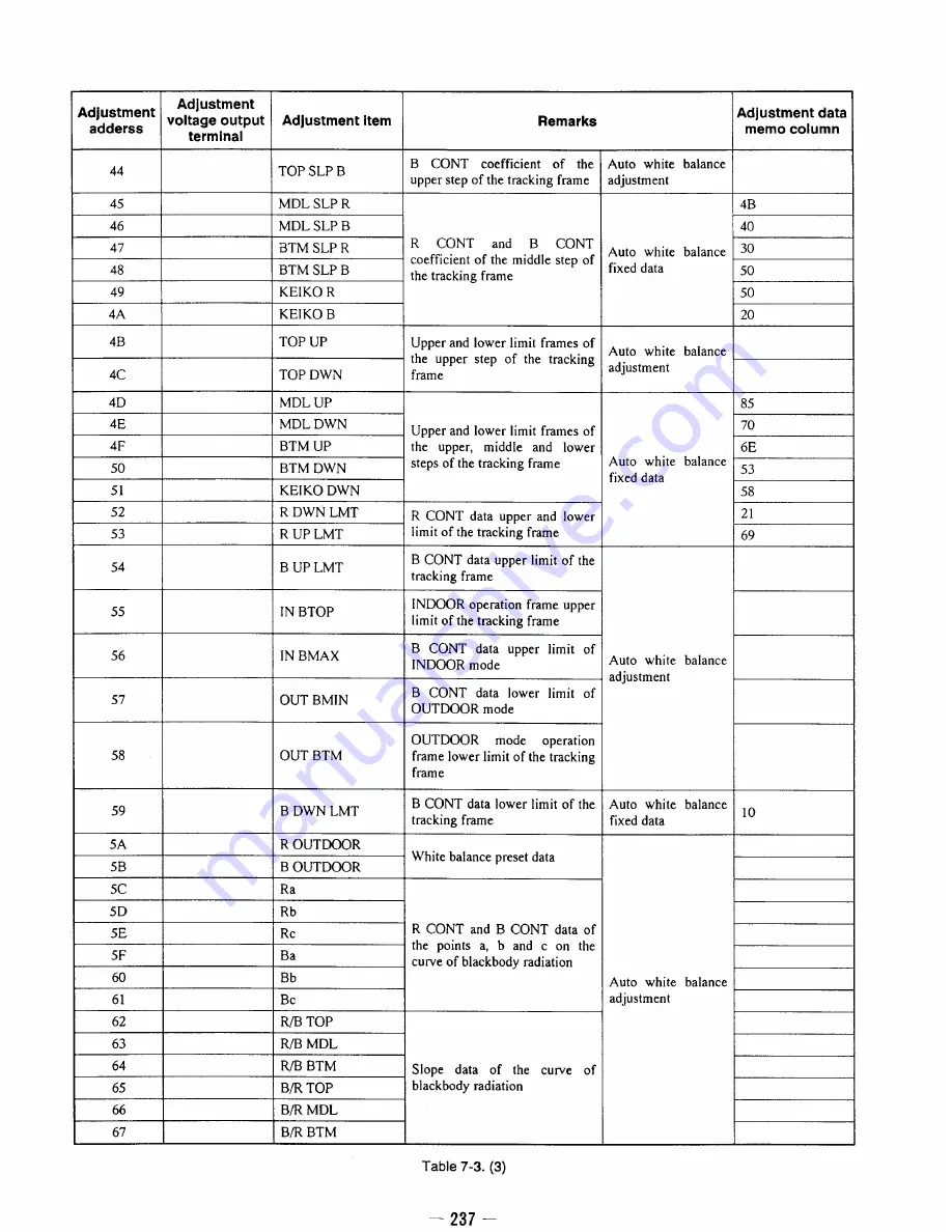 Sony ??D-TR50E Service Manual Download Page 55