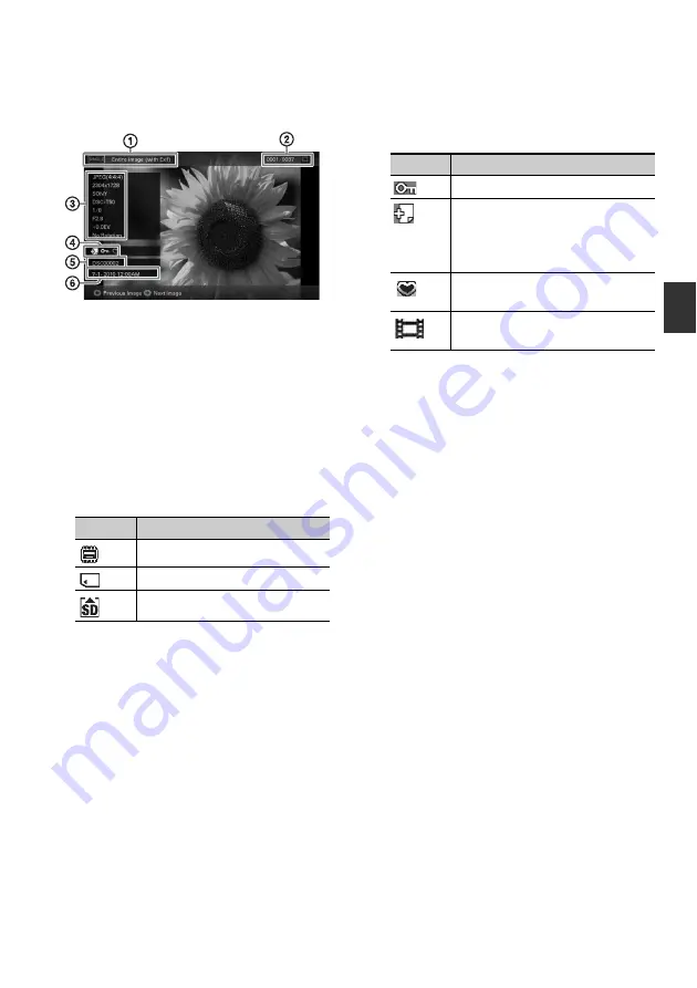 Sony D1010 Operating Instructions Manual Download Page 17