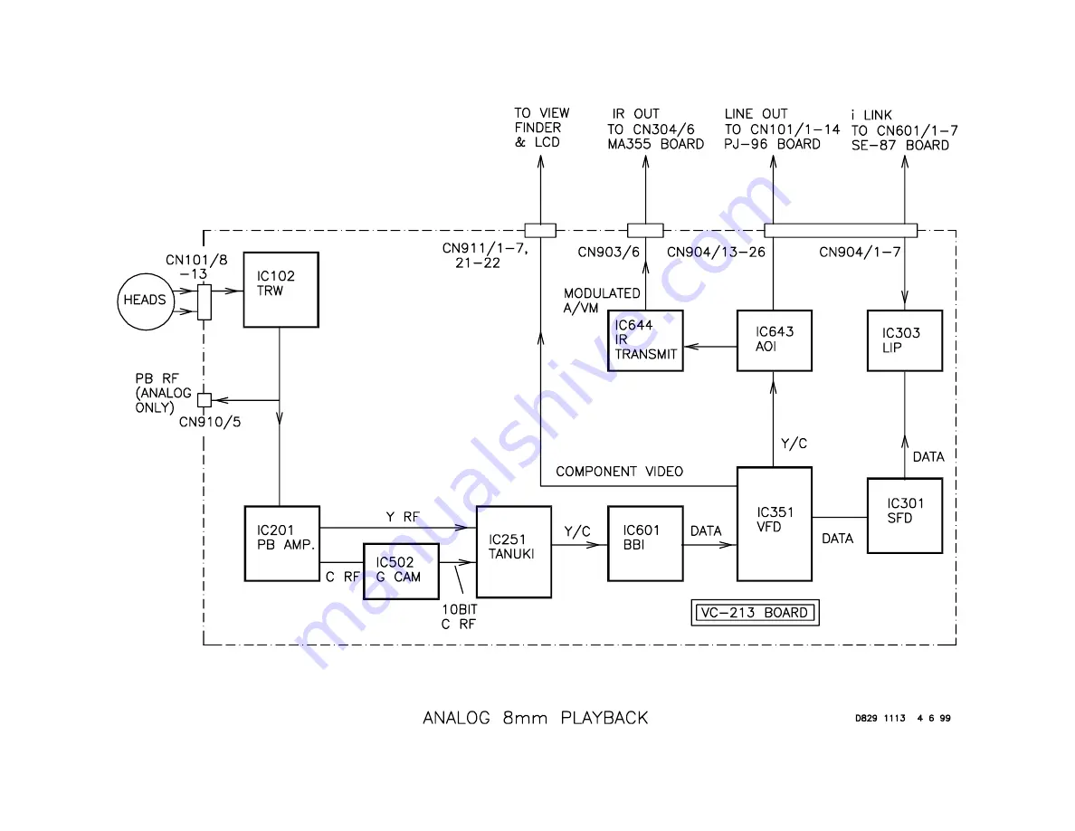 Sony D8MM-01 Training Manual Download Page 30