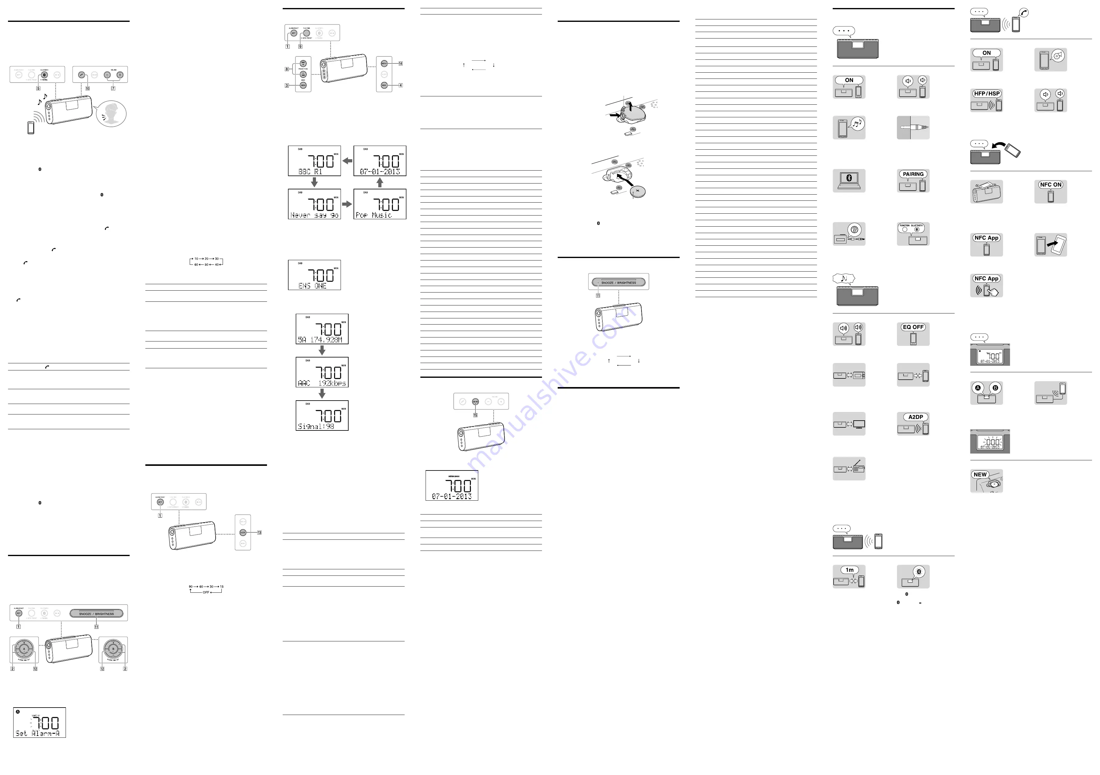 Sony DAB Operating Instructions Download Page 2