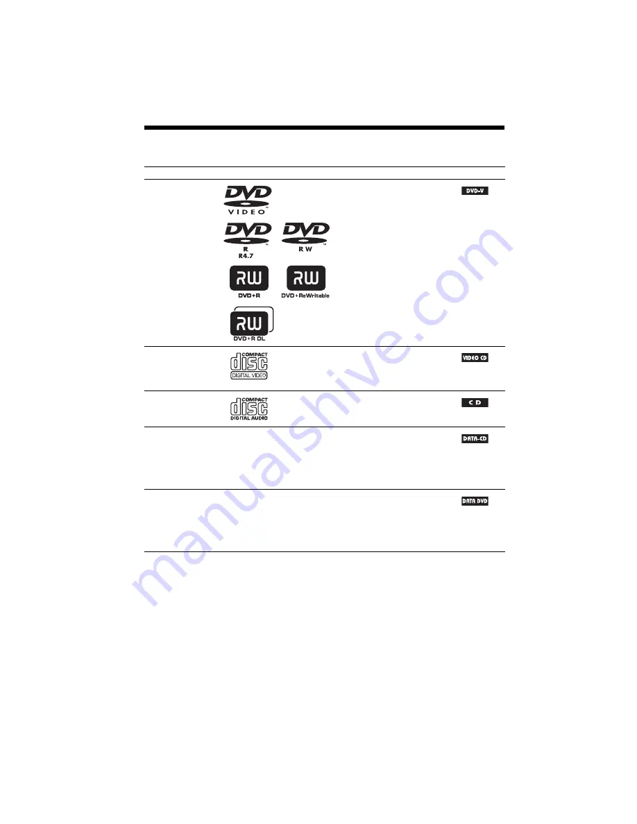 Sony DAV-F300 User Manual Download Page 4