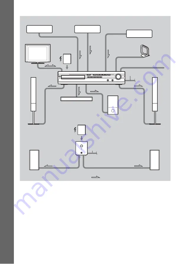 Sony DAV HDX678WF - BRAVIA 5.1 Channel 1000W DVD Home Theater System Скачать руководство пользователя страница 26