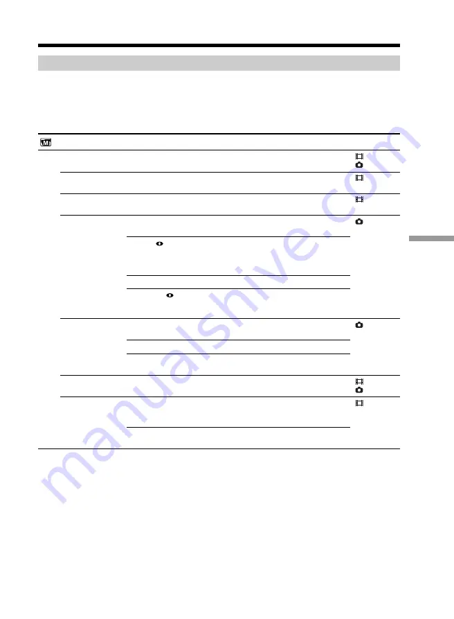 Sony DCR DVD101 - VCL0625S Wide Conversion Lens x 0.6 Operating Instructions Manual Download Page 111