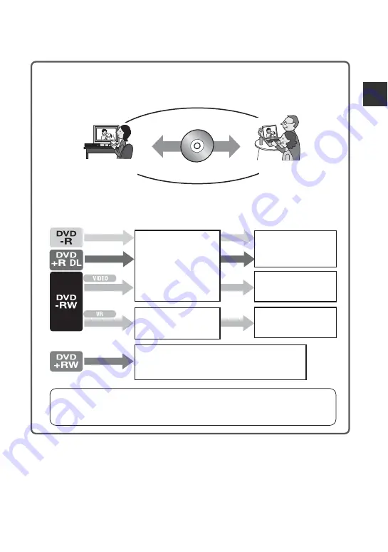 Sony DCR-DVD108BDL Скачать руководство пользователя страница 17