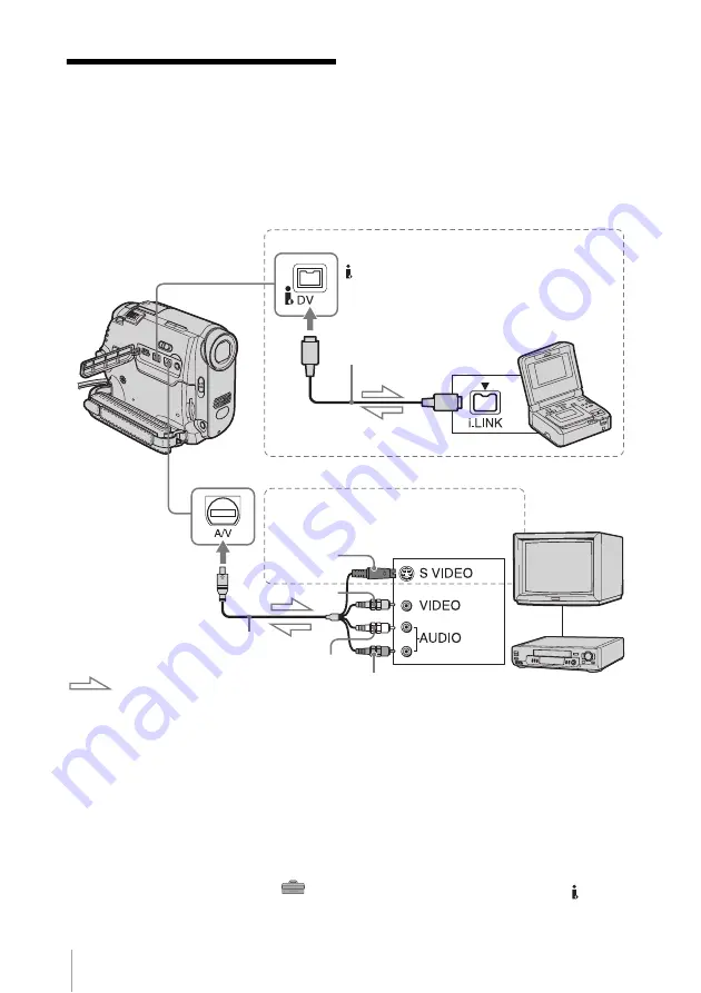 Sony DCR-HC30 - Handycam Camcorder - 680 KP Operation Manual Download Page 92