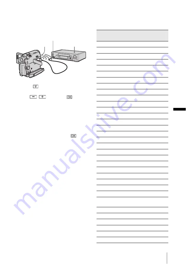 Sony DCR-HC30 - Handycam Camcorder - 680 KP Operation Manual Download Page 99