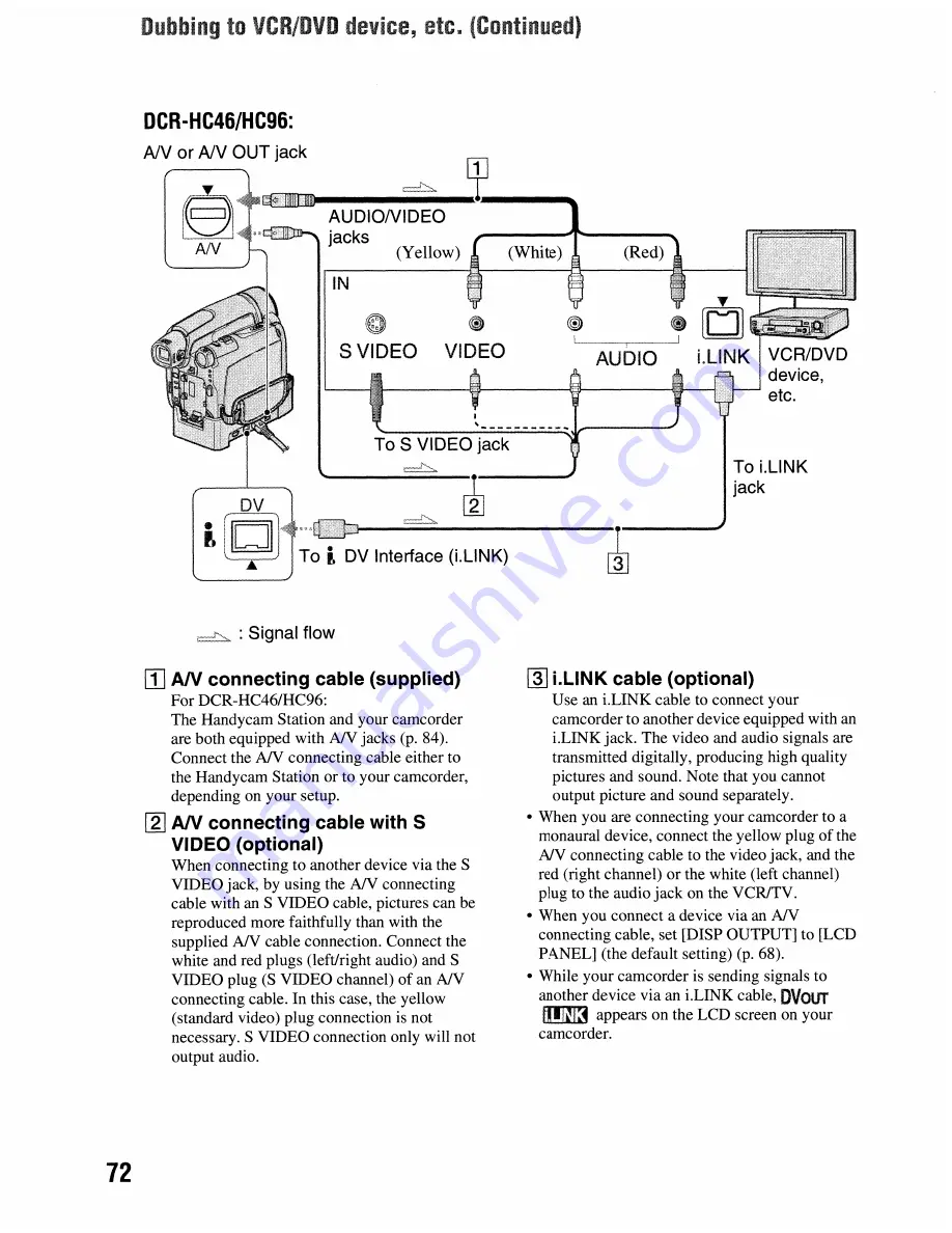 Sony DCR-HC36 - MiniDV Digital Handycam Camcorder Operating Manual Download Page 72