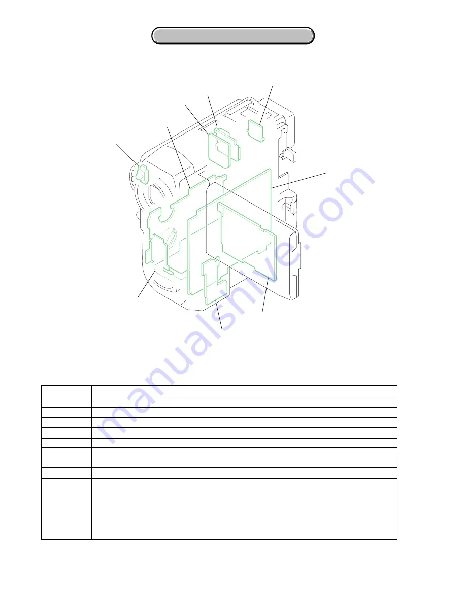 Sony DCR-PC109 - Digital Handycam Camcorder Service Manual Download Page 14