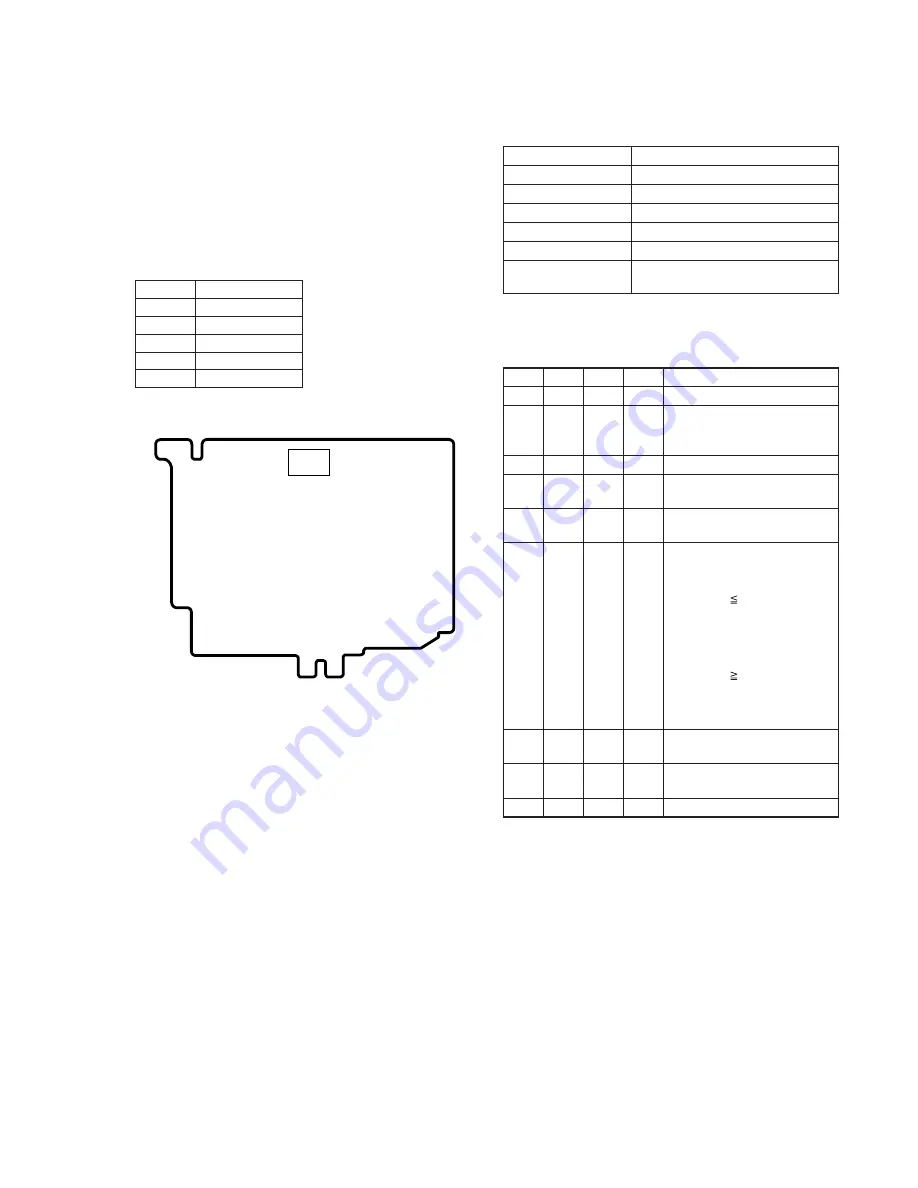 Sony DCR-PC110E Service Manual Download Page 136