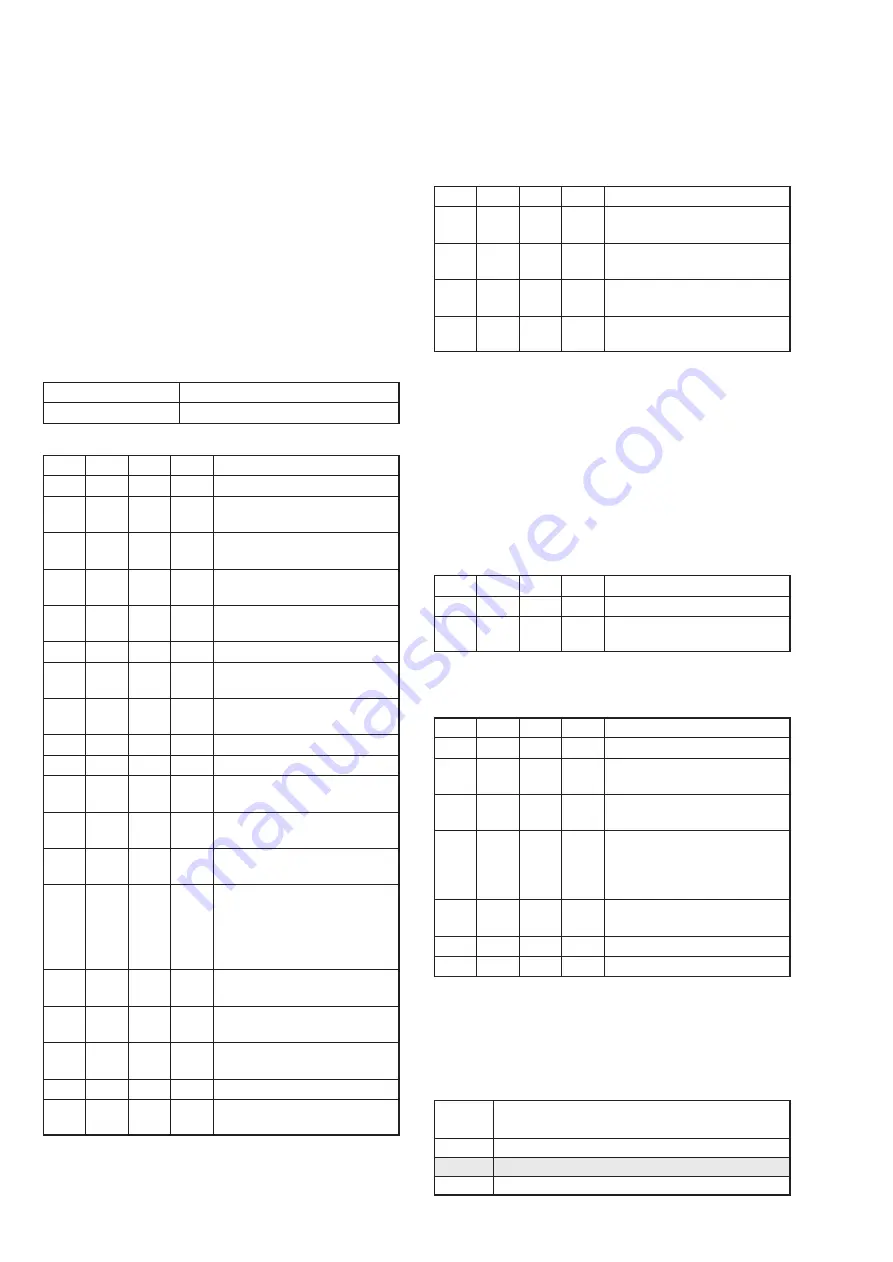 Sony DCR-PC115 Service Manual Download Page 135