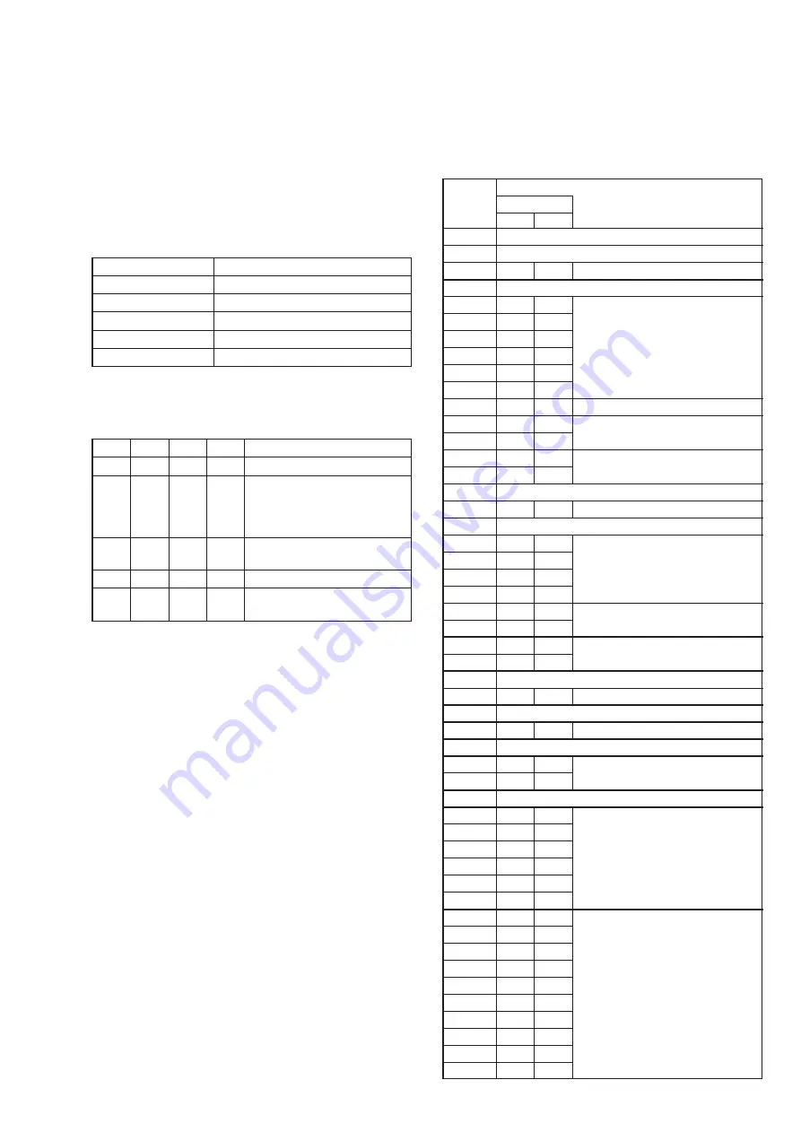 Sony DCR-PC115 Service Manual Download Page 136