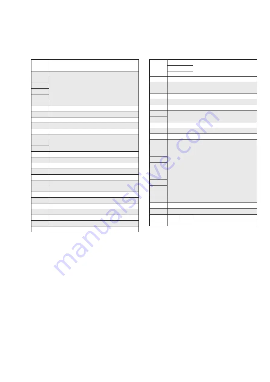 Sony DCR-PC115 Service Manual Download Page 138