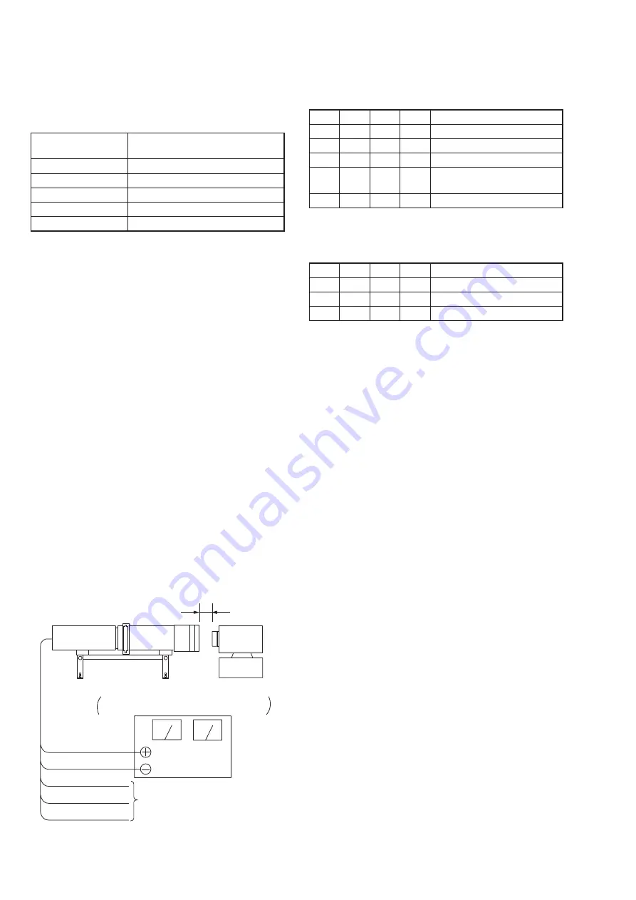 Sony DCR-PC115 Service Manual Download Page 147