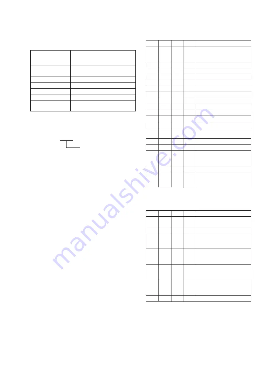 Sony DCR-PC115 Service Manual Download Page 152