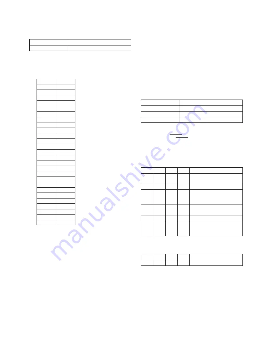 Sony DCR-PC115 Service Manual Download Page 154