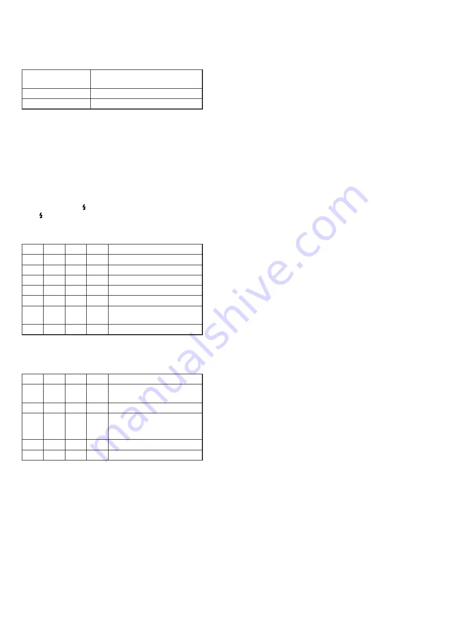 Sony DCR-PC115 Service Manual Download Page 155