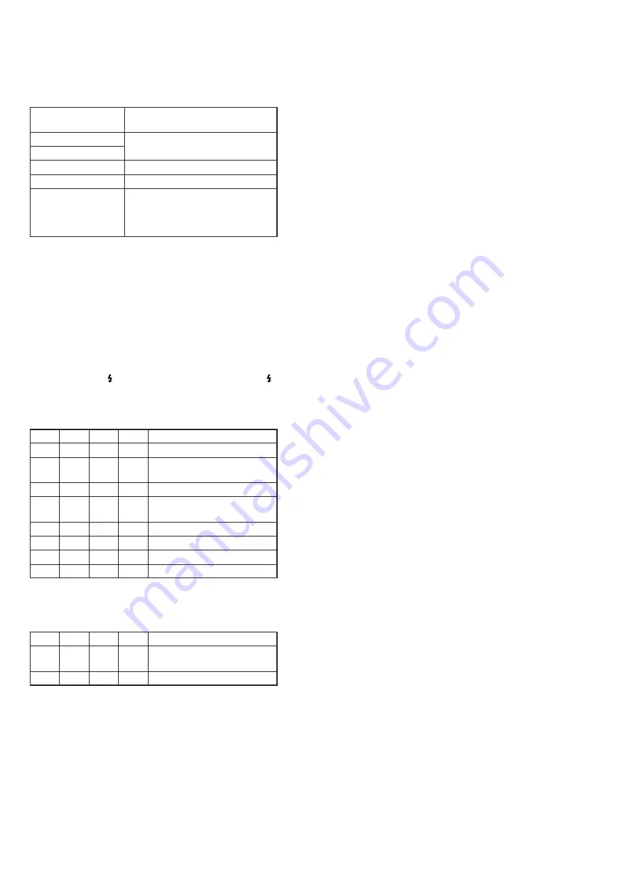 Sony DCR-PC115 Service Manual Download Page 157