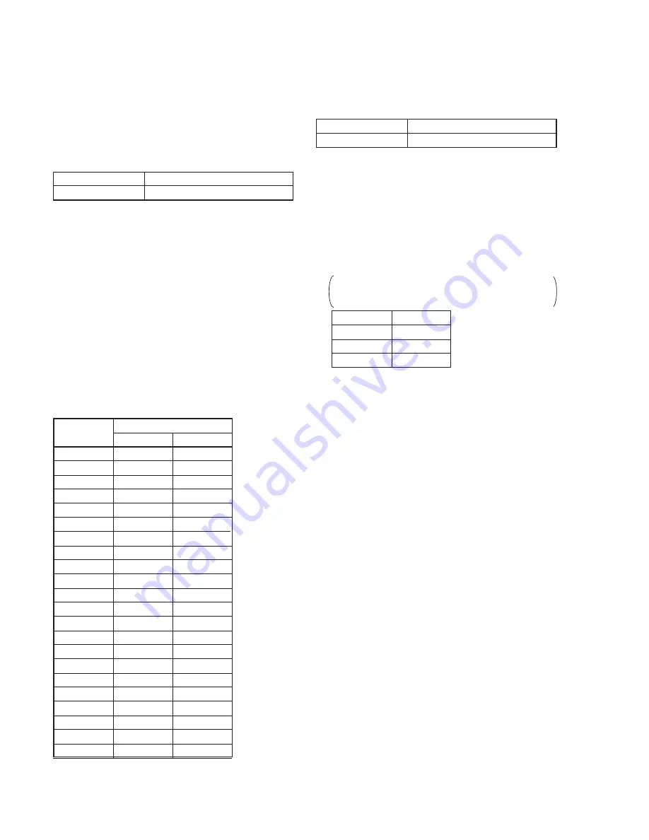 Sony DCR-PC7 Service Manual Download Page 79